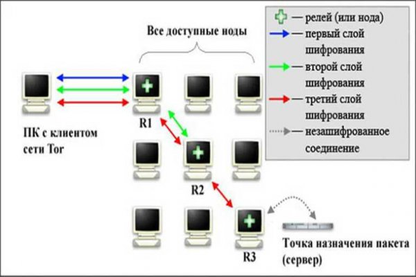 Kraken на русском